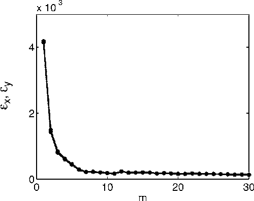 Figure 2 for Nonlinear parametric model for Granger causality of time series