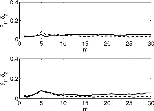 Figure 4 for Nonlinear parametric model for Granger causality of time series
