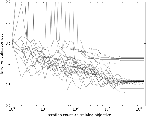 Figure 1 for Non-stochastic Best Arm Identification and Hyperparameter Optimization