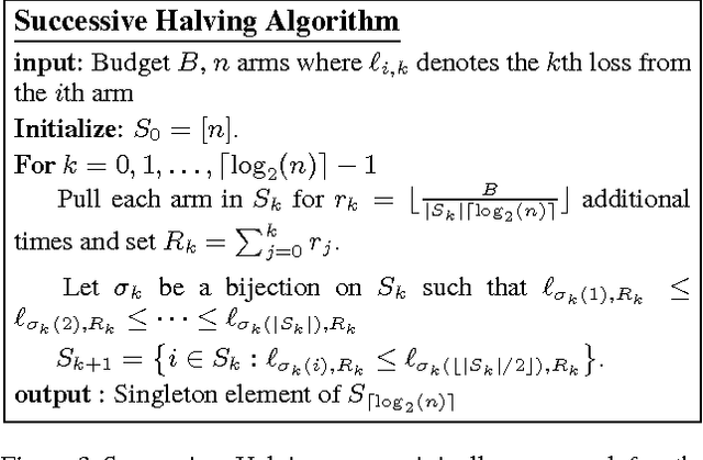Figure 4 for Non-stochastic Best Arm Identification and Hyperparameter Optimization