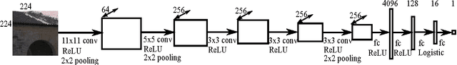 Figure 3 for Deep Convolutional Neural Fields for Depth Estimation from a Single Image