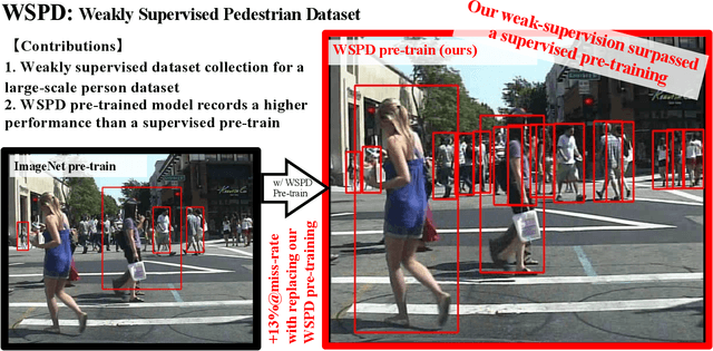 Figure 1 for Weakly Supervised Dataset Collection for Robust Person Detection