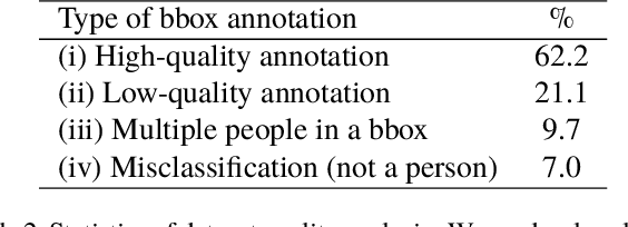 Figure 4 for Weakly Supervised Dataset Collection for Robust Person Detection