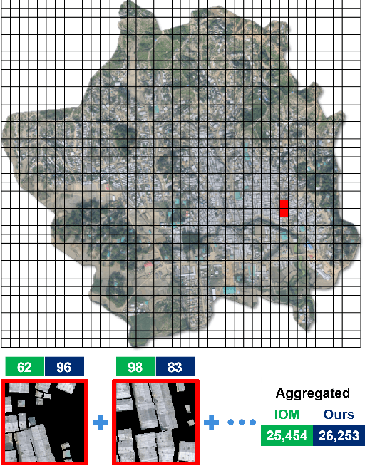 Figure 1 for Estimating Displaced Populations from Overhead