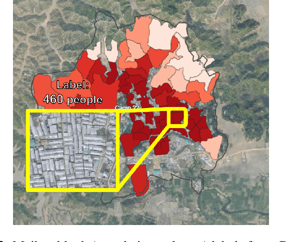 Figure 2 for Estimating Displaced Populations from Overhead