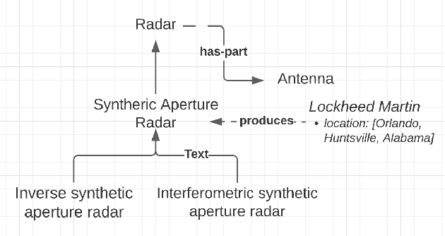 Figure 1 for Discovering Technology Gaps using the IntSight Knowledge Navigator