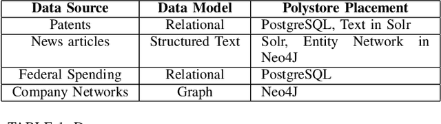 Figure 2 for Discovering Technology Gaps using the IntSight Knowledge Navigator