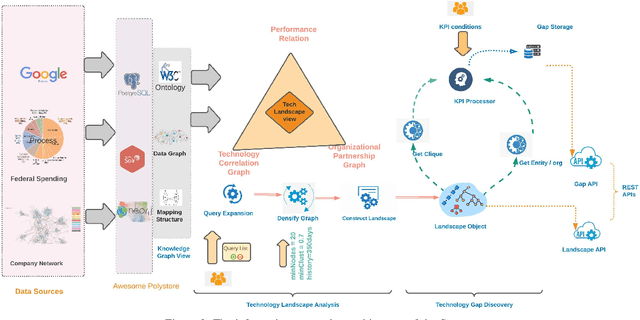 Figure 3 for Discovering Technology Gaps using the IntSight Knowledge Navigator