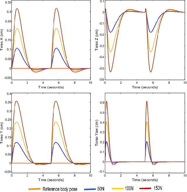 Figure 4 for Terrain Adaptive Gait Transitioning for a Quadruped Robot using Model Predictive Control