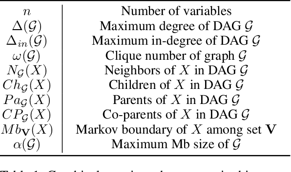 Figure 1 for Learning Bayesian Networks in the Presence of Structural Side Information
