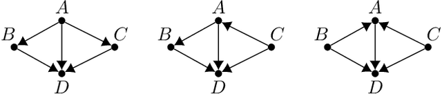 Figure 2 for Learning Bayesian Networks in the Presence of Structural Side Information