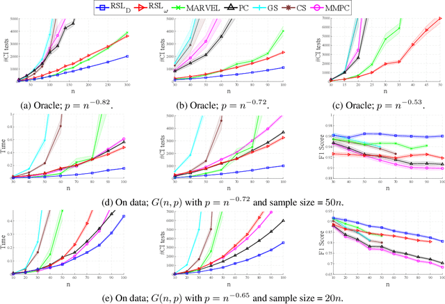 Figure 4 for Learning Bayesian Networks in the Presence of Structural Side Information