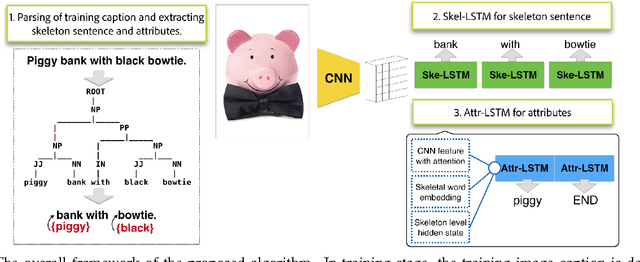 Figure 3 for Skeleton Key: Image Captioning by Skeleton-Attribute Decomposition