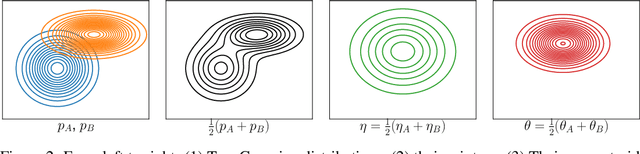 Figure 3 for Information-Geometric Set Embeddings (IGSE): From Sets to Probability Distributions