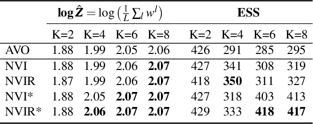 Figure 2 for Learning Proposals for Probabilistic Programs with Inference Combinators