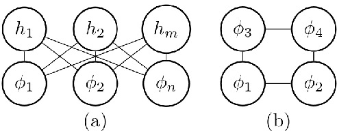 Figure 1 for Machine learning with quantum field theories