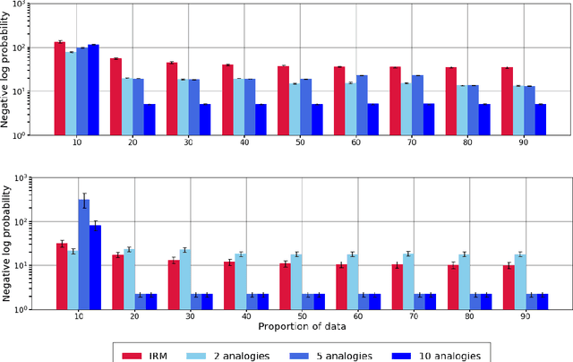 Figure 1 for Analogy as Nonparametric Bayesian Inference over Relational Systems