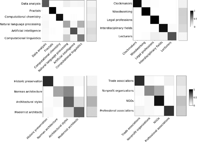 Figure 2 for Analogy as Nonparametric Bayesian Inference over Relational Systems