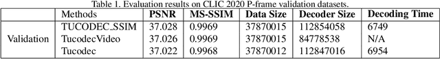 Figure 2 for End-to-end Optimized Video Compression with MV-Residual Prediction