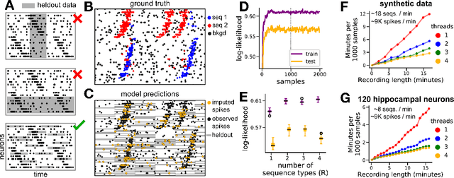 Figure 2 for Point process models for sequence detection in high-dimensional neural spike trains