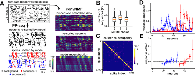 Figure 3 for Point process models for sequence detection in high-dimensional neural spike trains