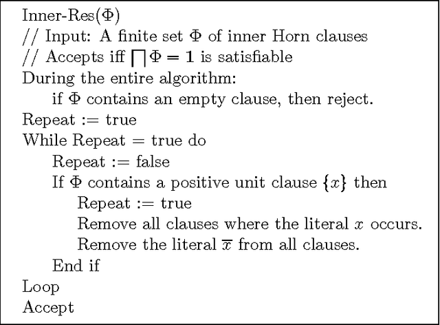 Figure 1 for Tractable Set Constraints