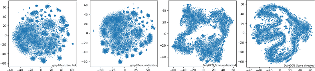 Figure 3 for Subjective Bias in Abstractive Summarization