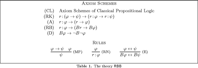 Figure 1 for Knowledge, Justification, and Reason-Based Belief