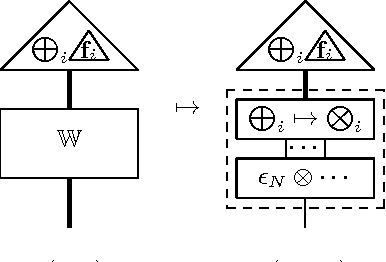 Figure 2 for Compositional Distributional Cognition