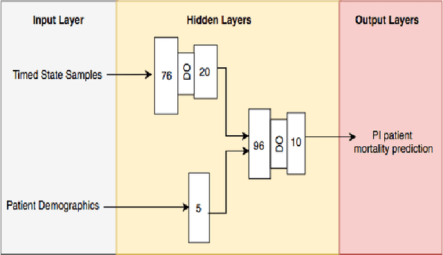 Figure 2 for Process Mining Model to Predict Mortality in Paralytic Ileus Patients