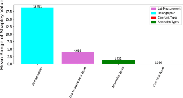 Figure 4 for Process Mining Model to Predict Mortality in Paralytic Ileus Patients