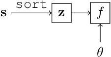 Figure 1 for Stochastic Optimization of Sorting Networks via Continuous Relaxations