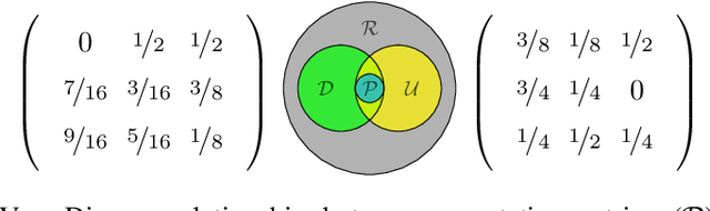 Figure 3 for Stochastic Optimization of Sorting Networks via Continuous Relaxations