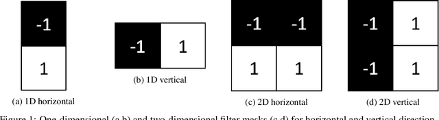 Figure 1 for A hybrid quantum image edge detector for the NISQ era