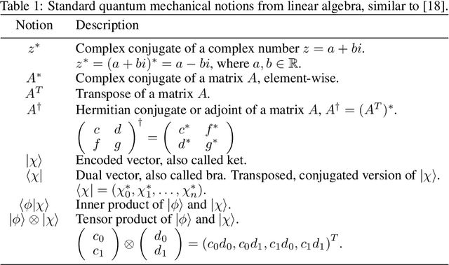 Figure 2 for A hybrid quantum image edge detector for the NISQ era