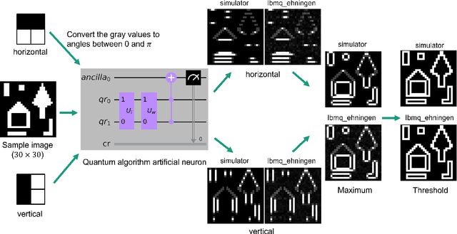 Figure 3 for A hybrid quantum image edge detector for the NISQ era
