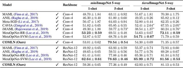 Figure 4 for Continuous-Time Meta-Learning with Forward Mode Differentiation