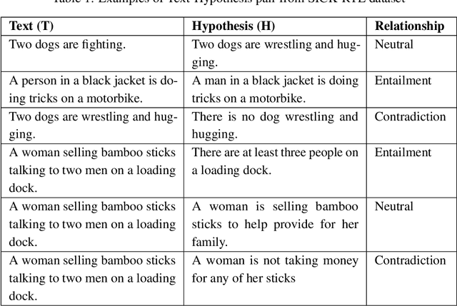 Figure 2 for Textual Entailment Recognition with Semantic Features from Empirical Text Representation