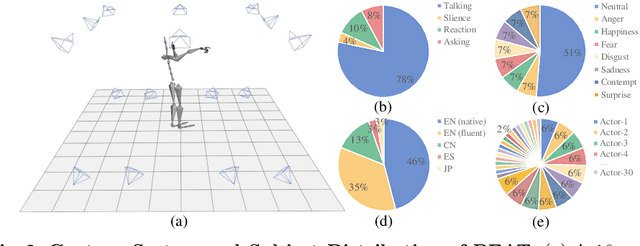 Figure 2 for BEAT: A Large-Scale Semantic and Emotional Multi-Modal Dataset for Conversational Gestures Synthesis