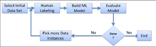 Figure 1 for A Data Management Approach for Dataset Selection Using Human Computation