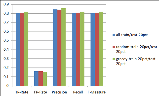 Figure 3 for A Data Management Approach for Dataset Selection Using Human Computation