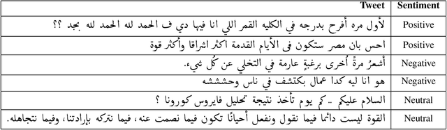 Figure 1 for Overview of the Arabic Sentiment Analysis 2021 Competition at KAUST