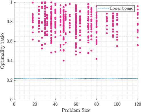 Figure 2 for Submodular Optimization for Coupled Task Allocation and Intermittent Deployment Problems