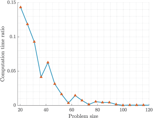 Figure 3 for Submodular Optimization for Coupled Task Allocation and Intermittent Deployment Problems