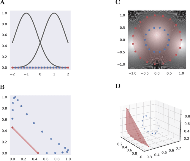 Figure 1 for Interpolation, extrapolation, and local generalization in common neural networks