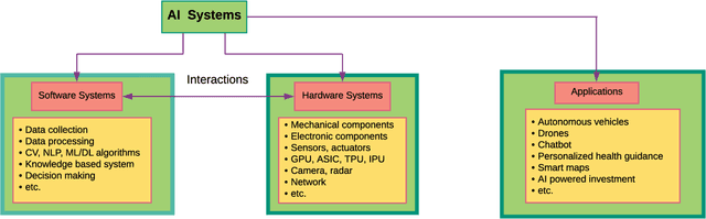 Figure 1 for Statistical Perspectives on Reliability of Artificial Intelligence Systems