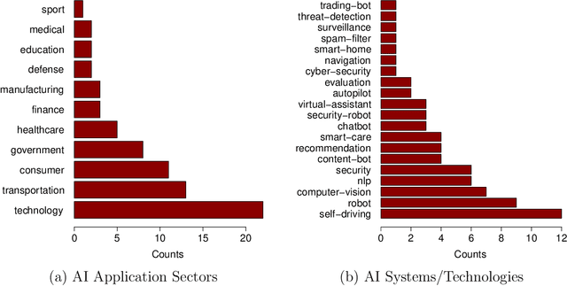Figure 3 for Statistical Perspectives on Reliability of Artificial Intelligence Systems