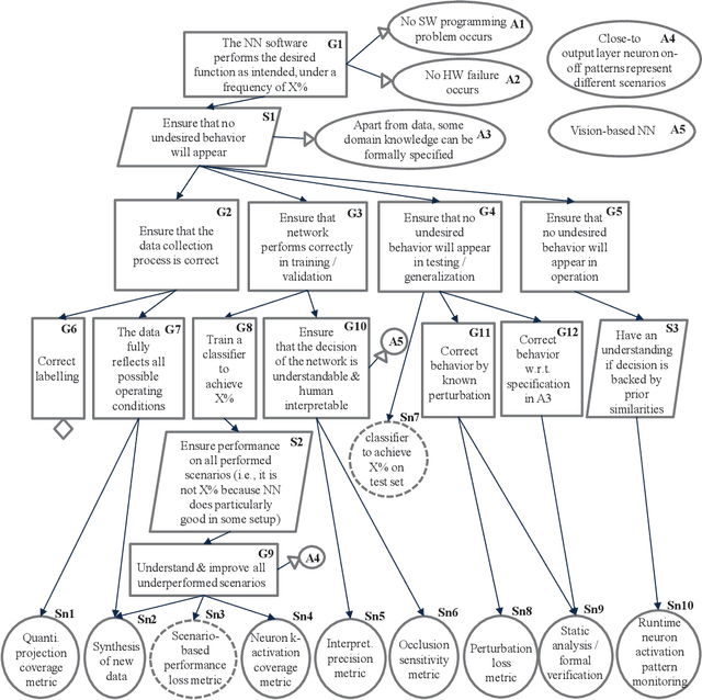 Figure 1 for nn-dependability-kit: Engineering Neural Networks for Safety-Critical Systems