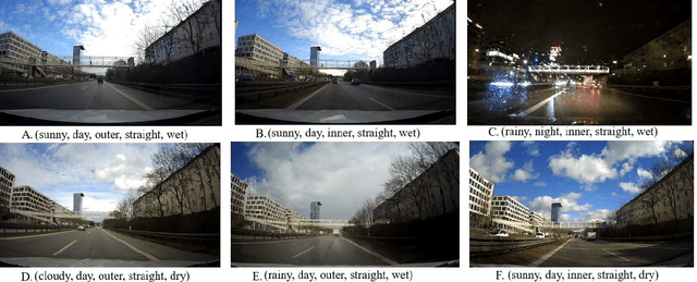 Figure 2 for nn-dependability-kit: Engineering Neural Networks for Safety-Critical Systems