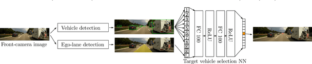 Figure 3 for nn-dependability-kit: Engineering Neural Networks for Safety-Critical Systems